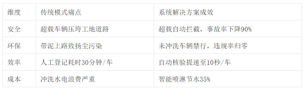 智能車輛管理系統(tǒng)讓違規(guī)車輛“寸步難行” 智能車輛管理系統(tǒng)讓違規(guī)車輛“寸步難行”