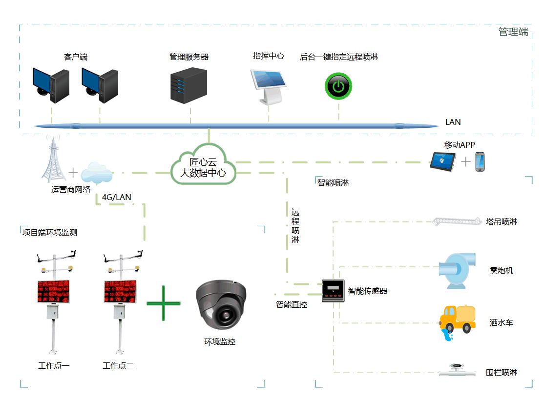 實時數(shù)據(jù)加智能分析：工地?fù)P塵監(jiān)測系統(tǒng)的價格與使用價值深度剖析