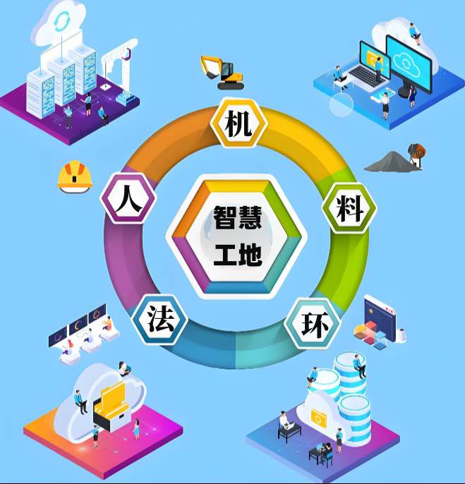 智慧工地解決了什么問題?價值有哪些? 智慧工地解決了什么問題?價值有哪些?