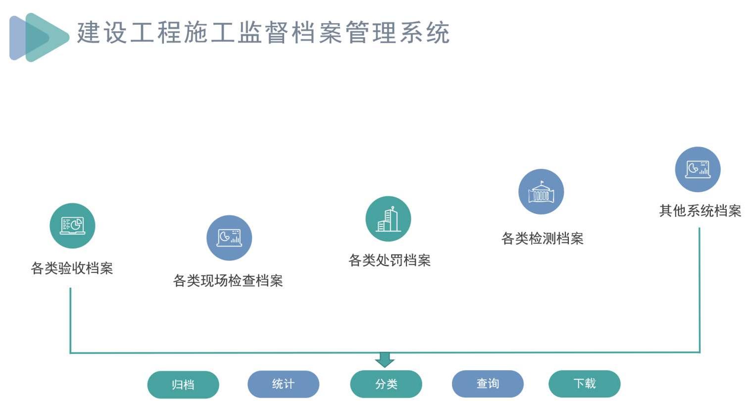 建設(shè)工程項(xiàng)目全過(guò)程管理系統(tǒng)能管哪些階段? 建設(shè)工程項(xiàng)目全過(guò)程管理系統(tǒng)能管哪些階段?
