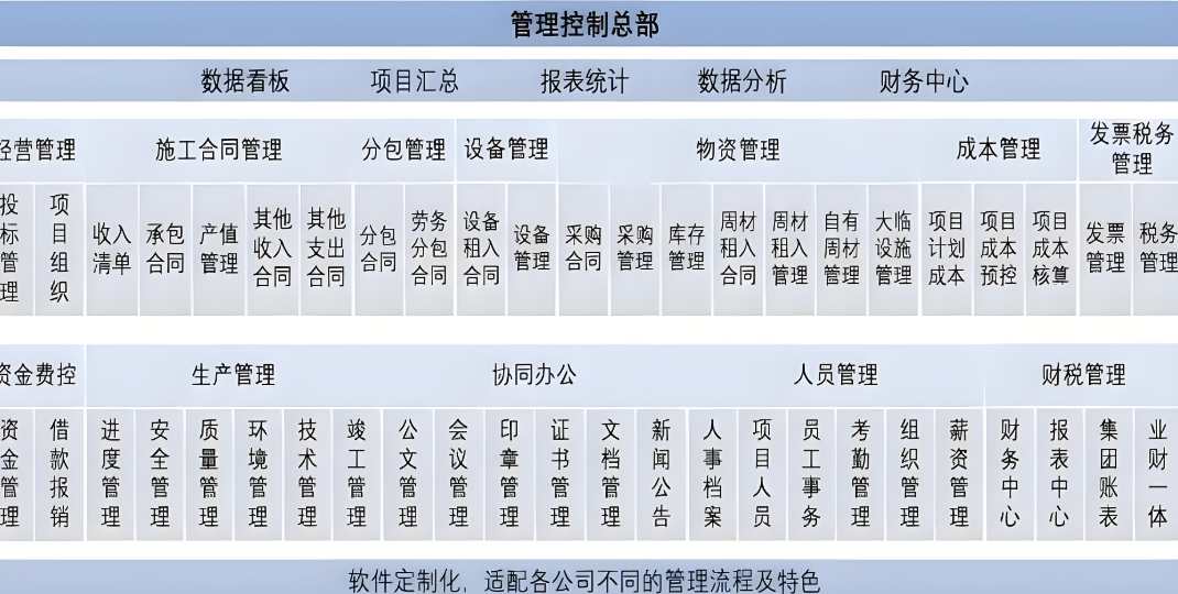 大型工程項(xiàng)目進(jìn)度管理系統(tǒng)基本功能需求一般有哪些？