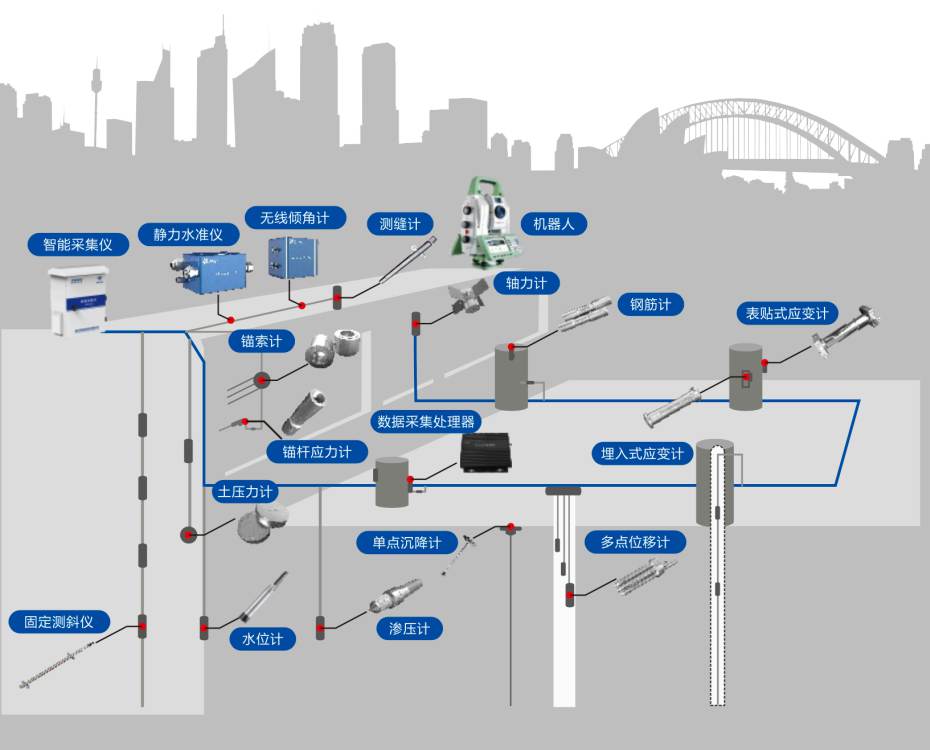 深基坑監(jiān)測系統(tǒng)究竟值不值?從原理到價(jià)格解析告訴你! 深基坑監(jiān)測系統(tǒng)究竟值不值?從原理到價(jià)格解析告訴你!