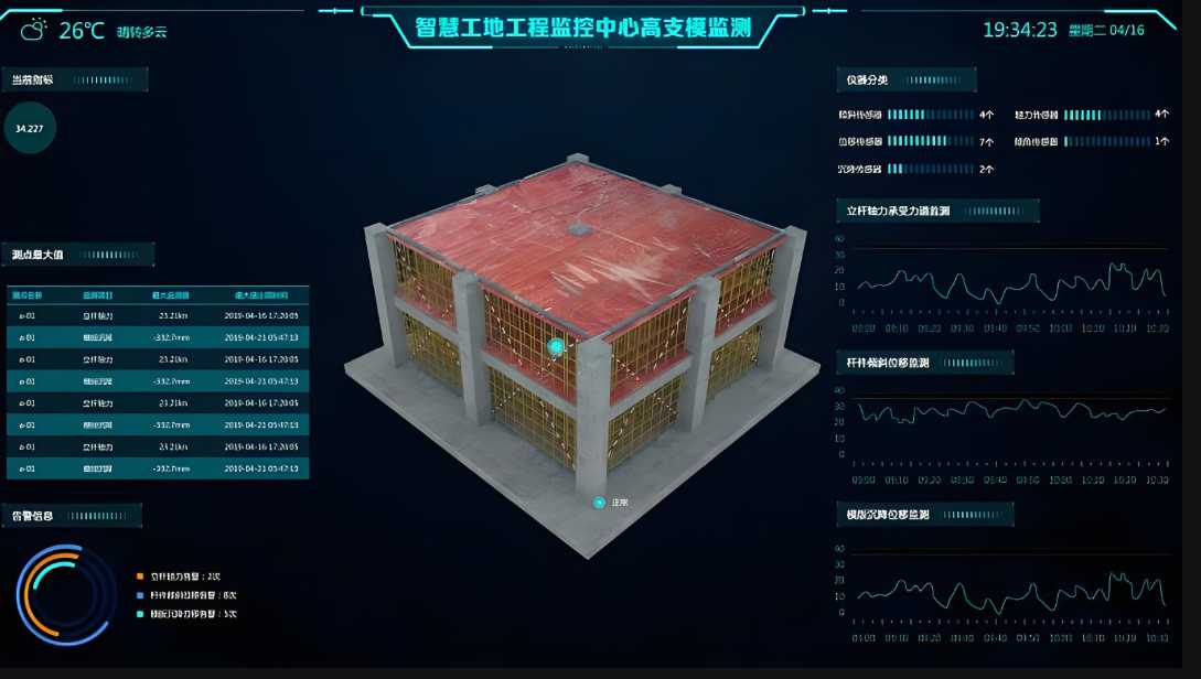 高支模實(shí)時(shí)監(jiān)測(cè)報(bào)警系統(tǒng)定制一套多少錢(qián)? 高支模實(shí)時(shí)監(jiān)測(cè)報(bào)警系統(tǒng)定制一套多少錢(qián)?