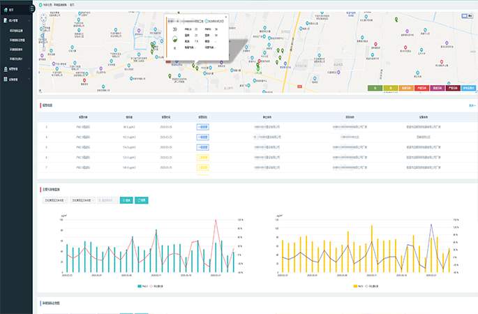 實時監(jiān)測并顯示施工現(xiàn)場各項環(huán)境指標