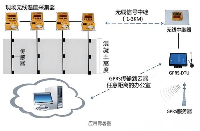 智能預警機制構建主動防控